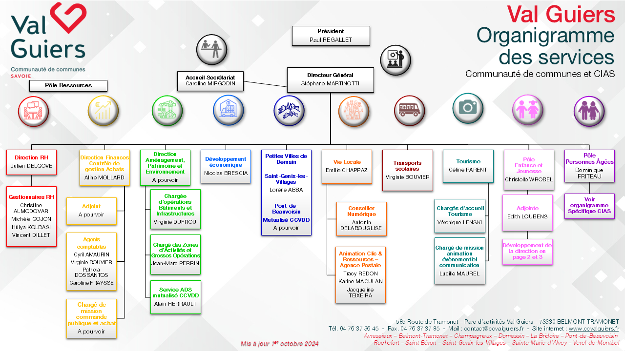 Organigramme des services de la CCVG