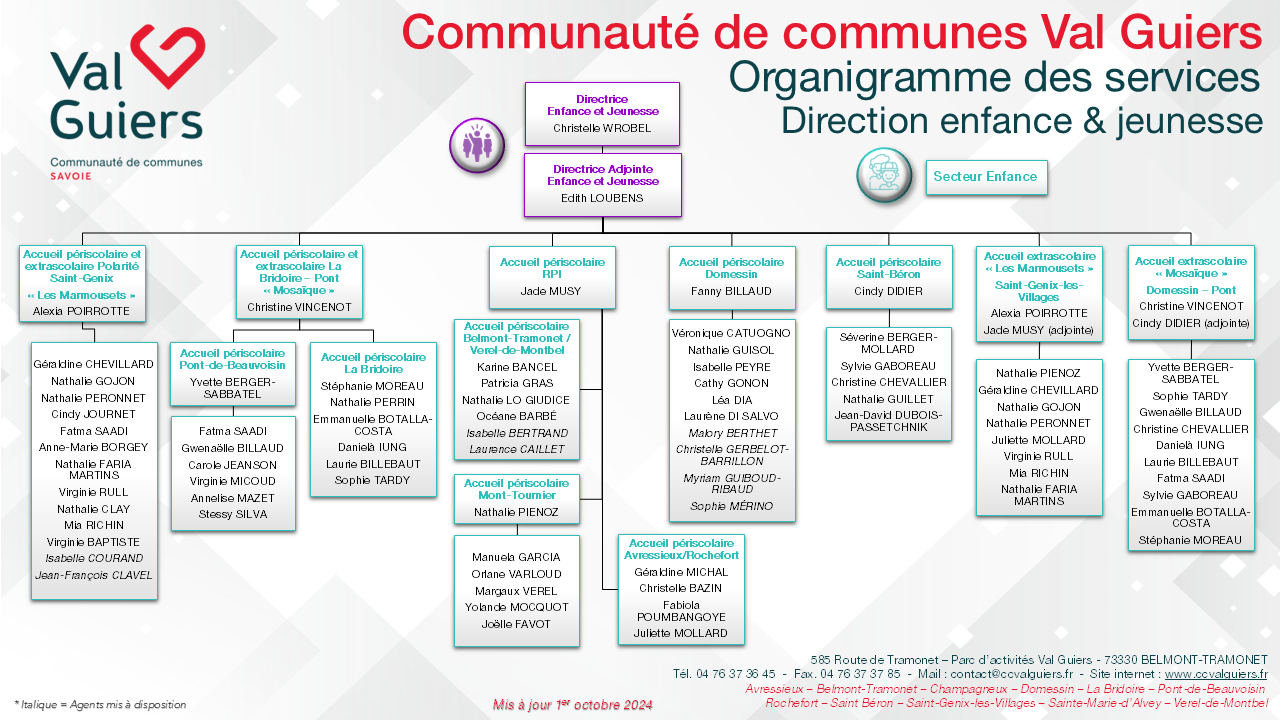 Organigramme des services de la CCVG - Enfance jeunesse