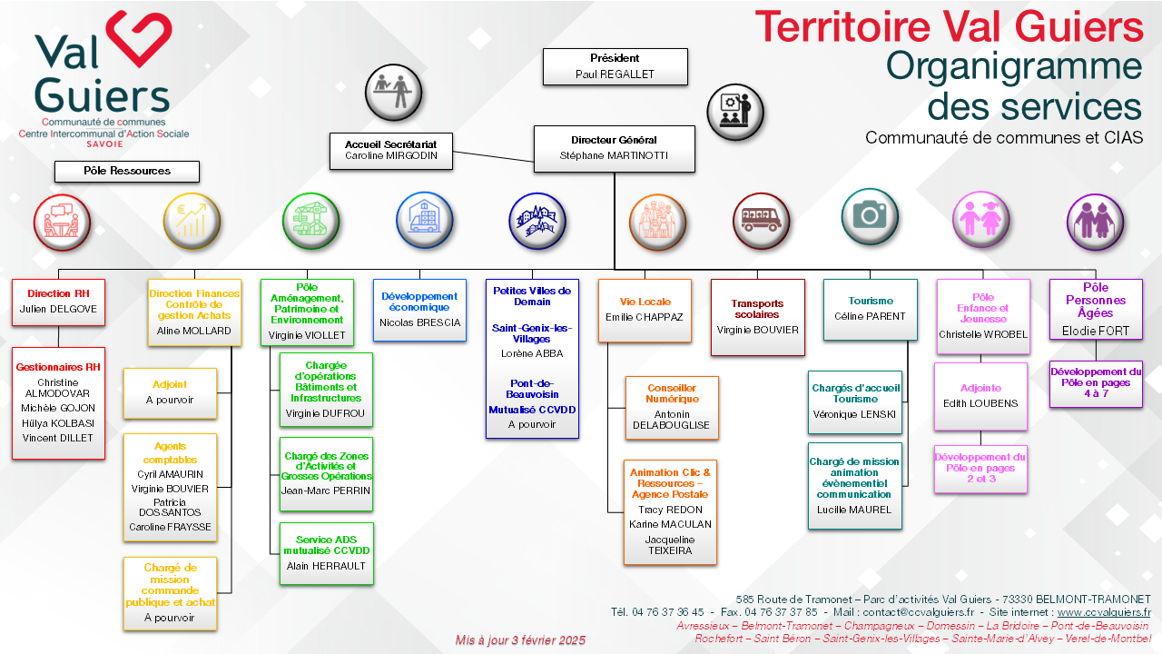 Organigramme des services de la CCVG