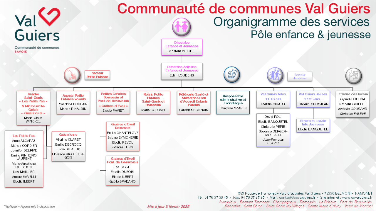 Organigramme des services de la CCVG - Enfance jeunesse