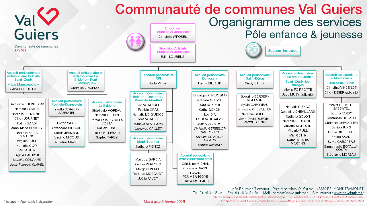 Organigramme des services de la CCVG - Enfance jeunesse