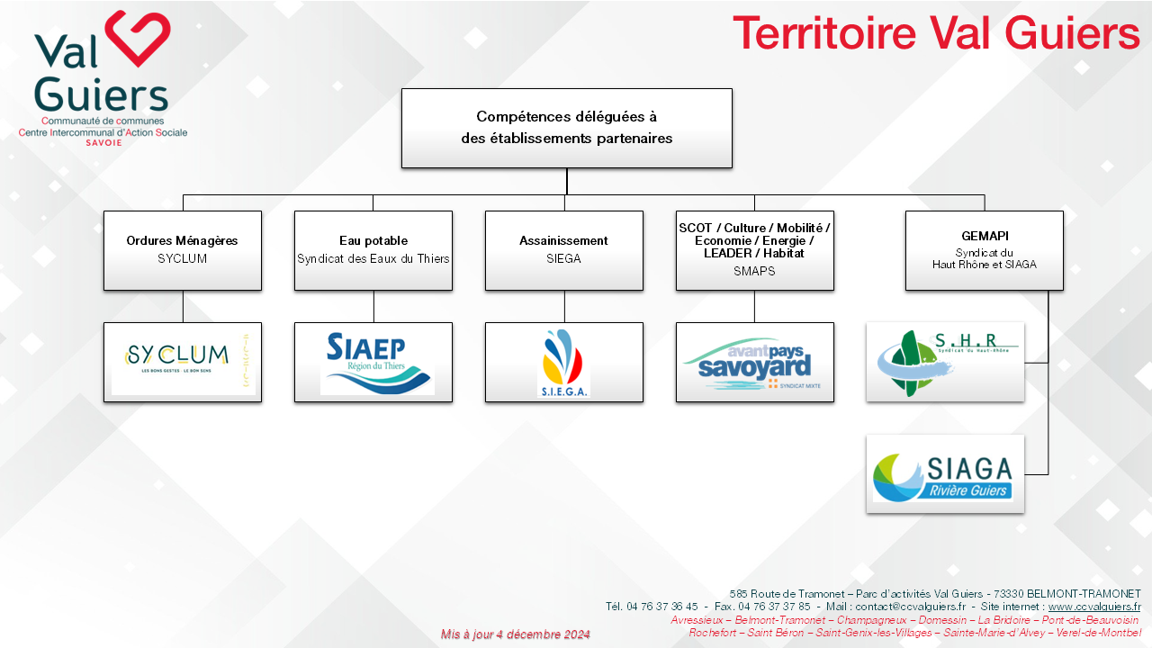 Organigramme CCVG